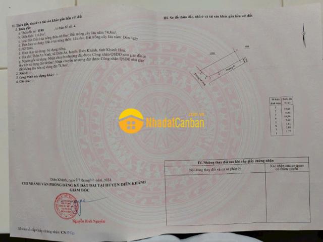Mặt bằng bán