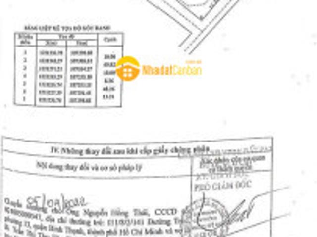 Mặt bằng bán