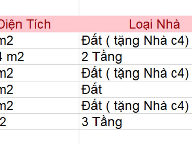 Nhà mặt phố bán tại Liên Chiểu, Đà Nẵng