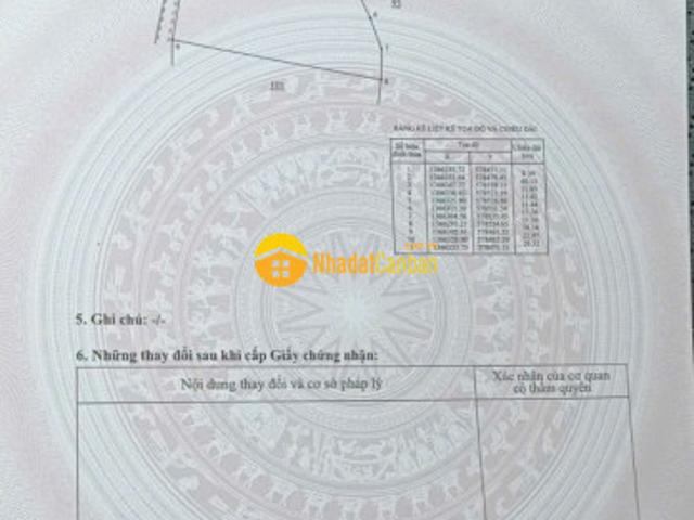 Mặt bằng bán