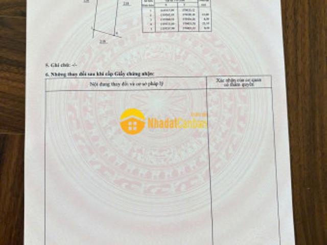 Mặt bằng bán