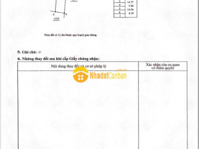 Mặt bằng bán