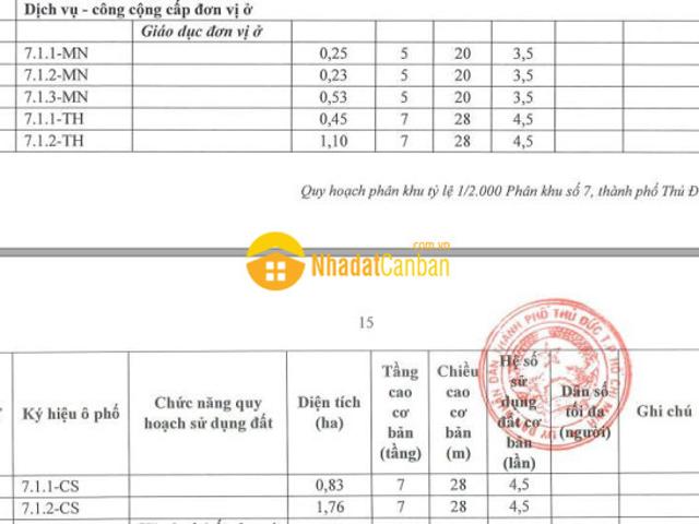 Mặt bằng bán