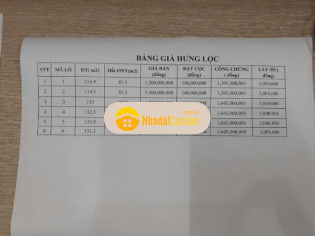 Mặt bằng bán