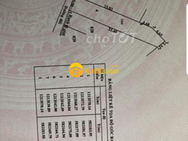 Mặt bằng bán