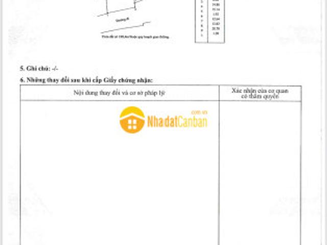 Mặt bằng bán