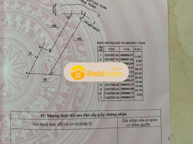 Mặt bằng bán