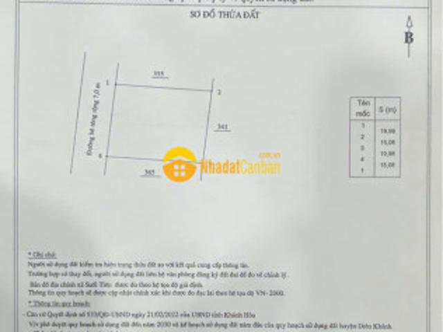 Mặt bằng bán