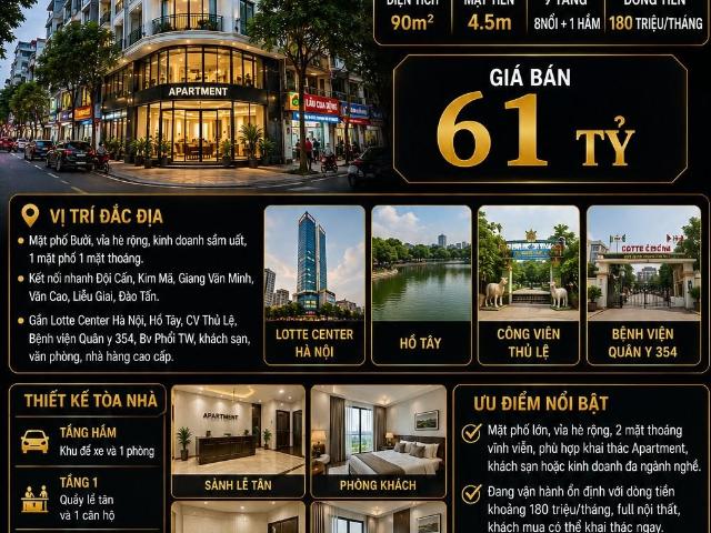 Nhà mặt phố bán