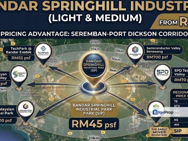 Warehouse for rent in Bandar Springhill, Port Dickson