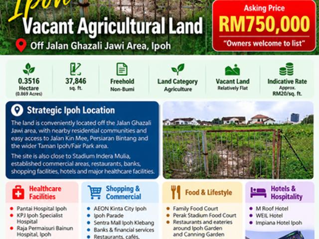 Shop for sale in Majlis Bandaraya Ipoh, Kinta