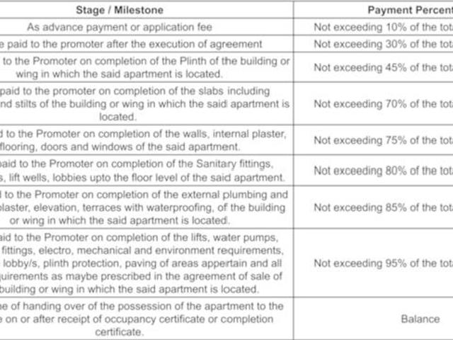Flat for sale in Poona, National Capital Territory Of Delhi