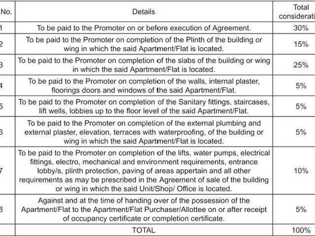 Flat for sale in Poona, National Capital Territory Of Delhi