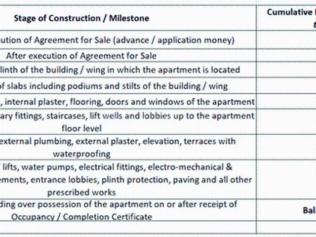Flat for sale in Poona, National Capital Territory Of Delhi