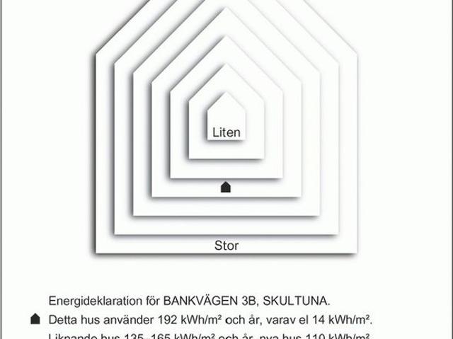 Lägenhet hyra i Skultuna, Västmanland