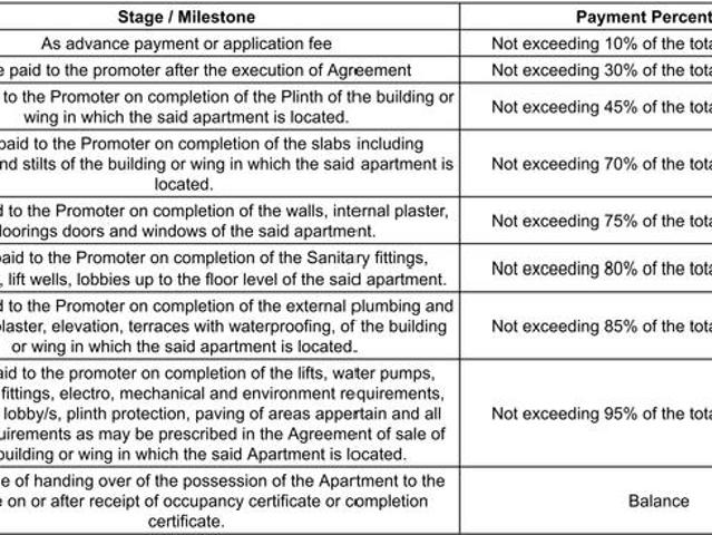 Flat for sale in Baramati, National Capital Territory Of Delhi