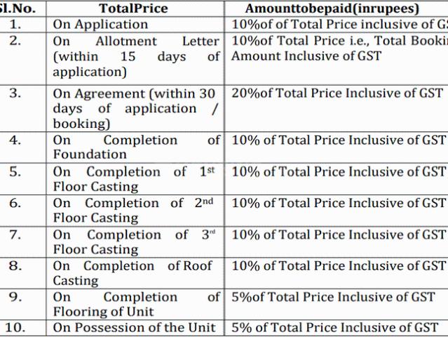 Flat for sale in North 24 Parganas, Baranagar