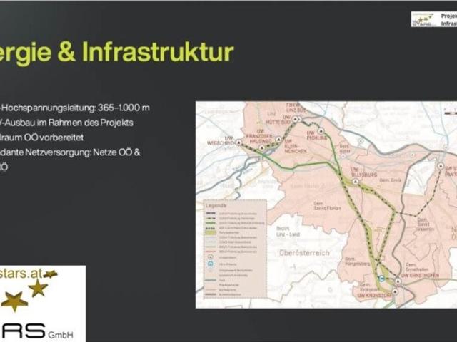 Grundstück kaufen in Linz, Oberösterreich