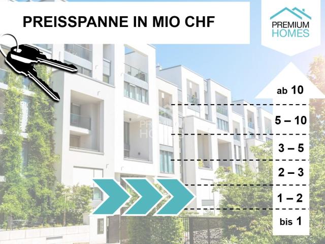 Immobilie kaufen in Kreuzlingen, Thurgau