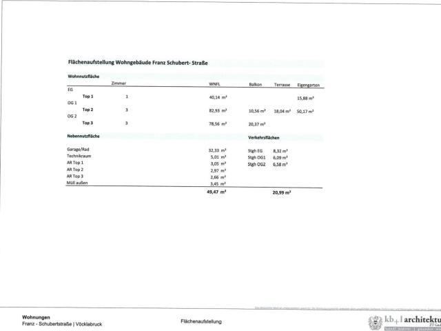 Grundstück kaufen in Aurachamhongar, Oberösterreich
