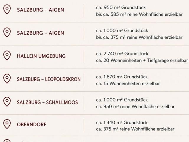 Grundstück kaufen in Salzburg