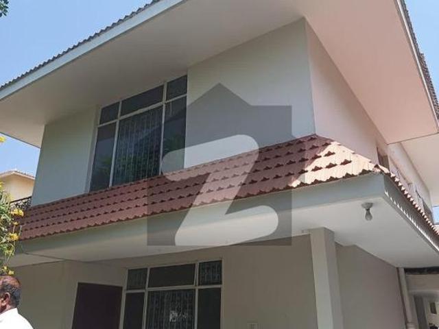 House for rent in Islamabad