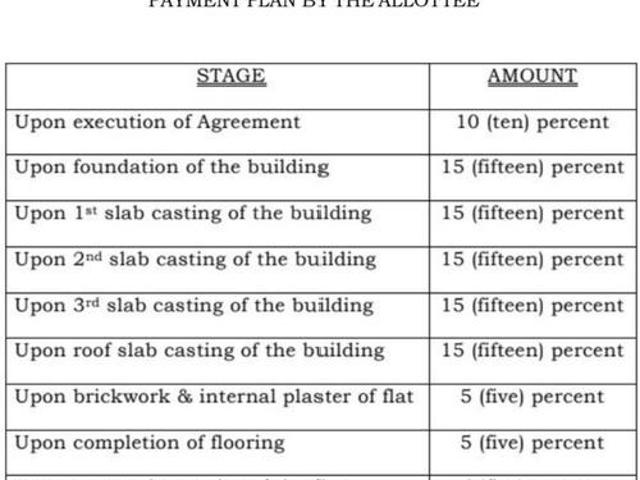 Flat for sale in Calcutta, West Bengal