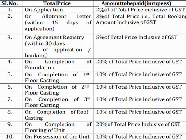 Flat for sale in North 24 Parganas, Kamarhati