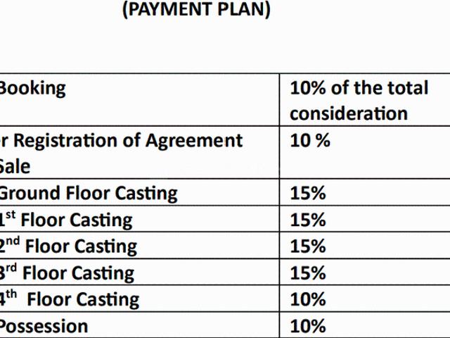 Flat for sale in Calcutta, West Bengal