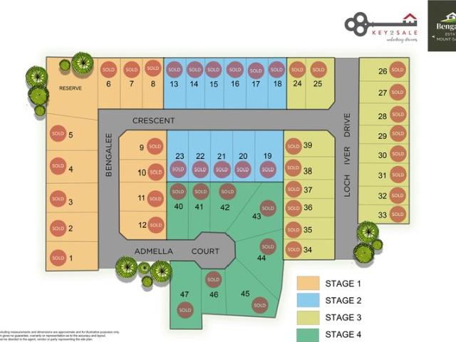 Land for sale in Mount Gambier, South Australia
