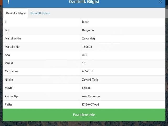 Bergama, İzmir içerisinde satılık mülk