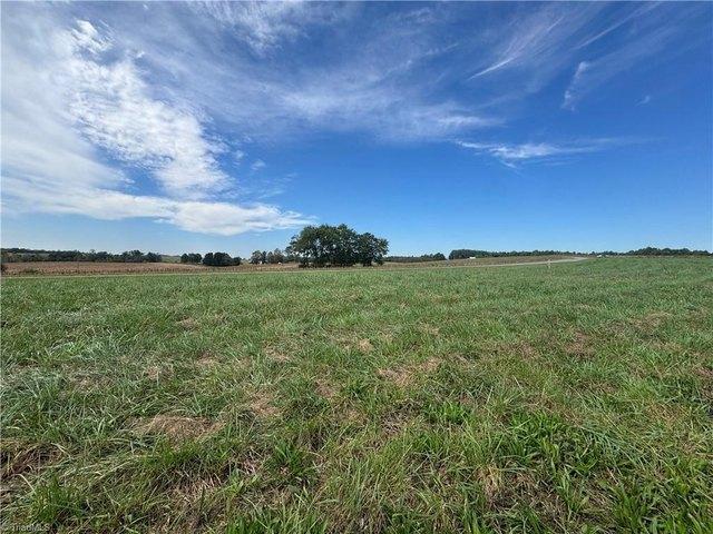 Land for sale in Elkin, North Carolina