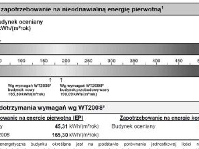 Dom na sprzedaż w Pysznica, Podkarpackie