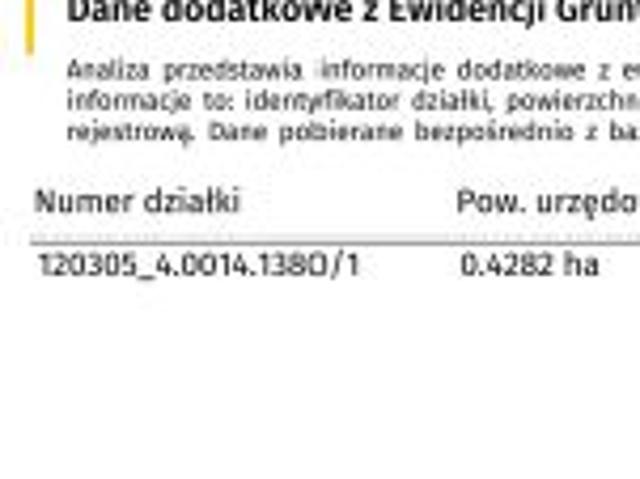 Grunt na sprzedaż w Trzebinia, Małopolskie