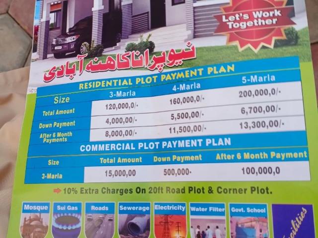 Land for sale in Kasur, Islamabad Capital Territory