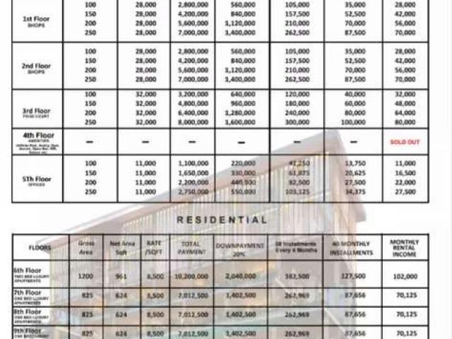 Apartment for rent in Islamabad