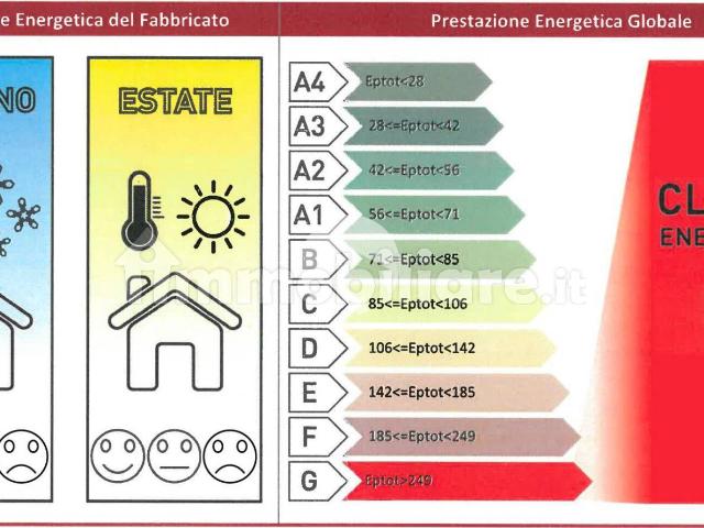 Appartamento in affitto a Colline Matildiche, Re