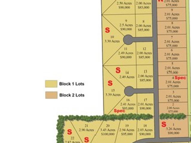 Land for sale in Kansas