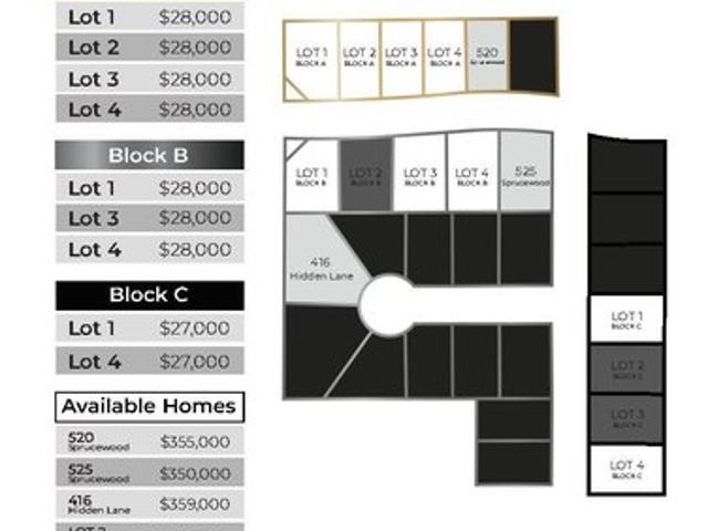 Land for sale in Kansas