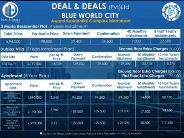 Land for sale in Rawalpindi, Islamabad Capital Territory