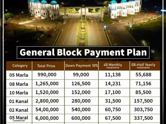 Land for sale in Islamabad, Islamabad Capital Territory