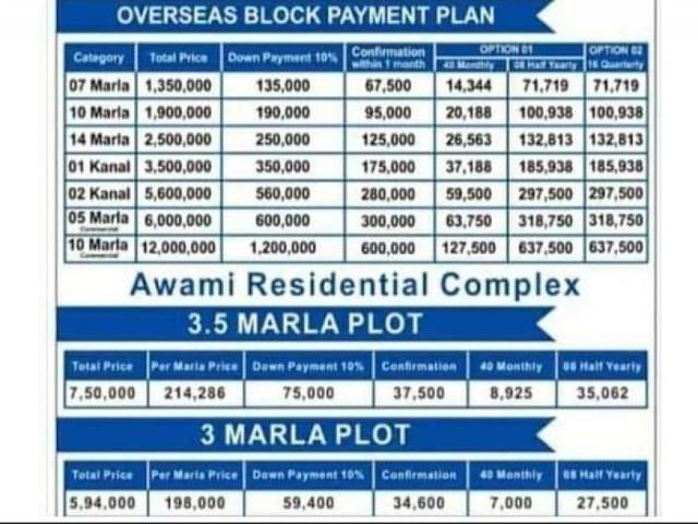 Land for sale in Peshawar, North West Frontier Province