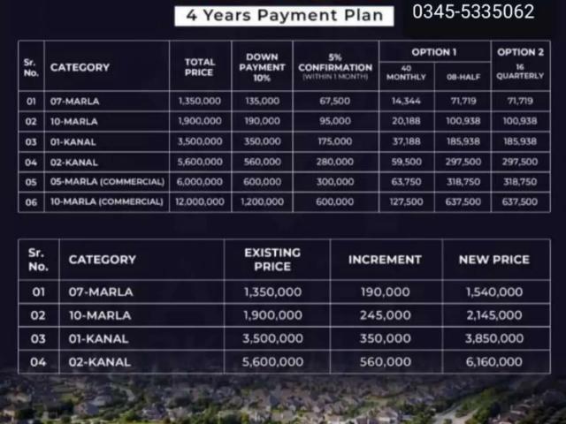 Land for sale in Rawalpindi, Islamabad Capital Territory