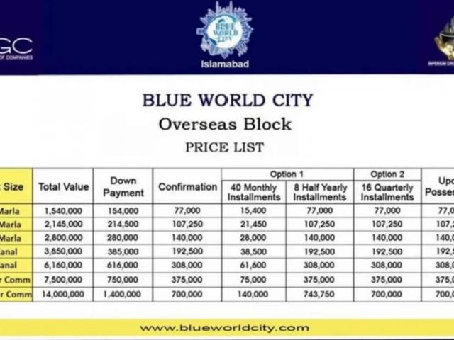 Land for sale in Rawalpindi, Islamabad Capital Territory