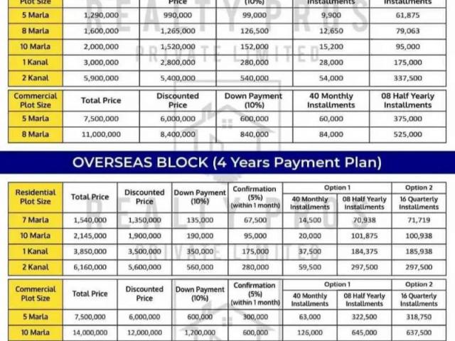 Land for sale in Rawalpindi, Islamabad Capital Territory