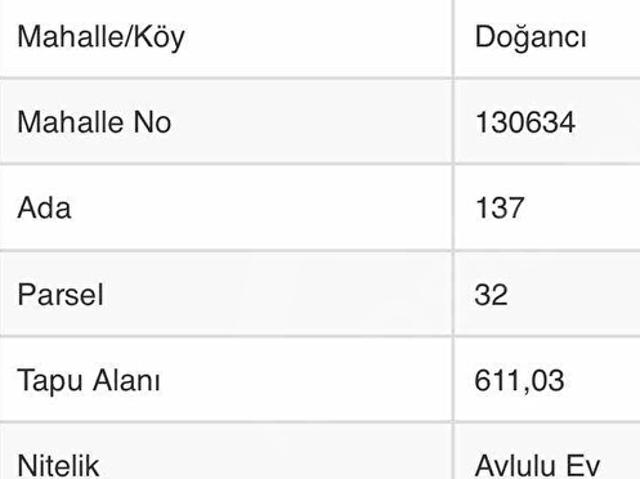 Bolu Merkez, Bolu içerisinde satılık Arsa
