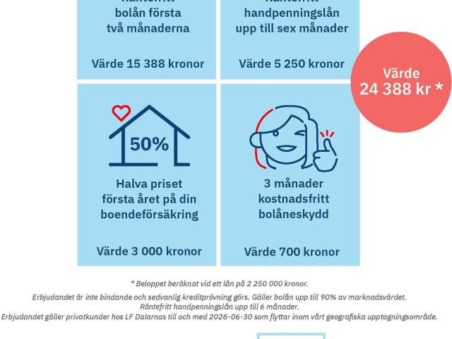 Bostadsrätt till salu i Mora, Dalarna