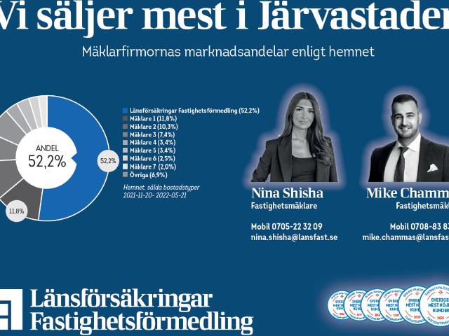 Bostadsrätt till salu i Solna, Stockholm