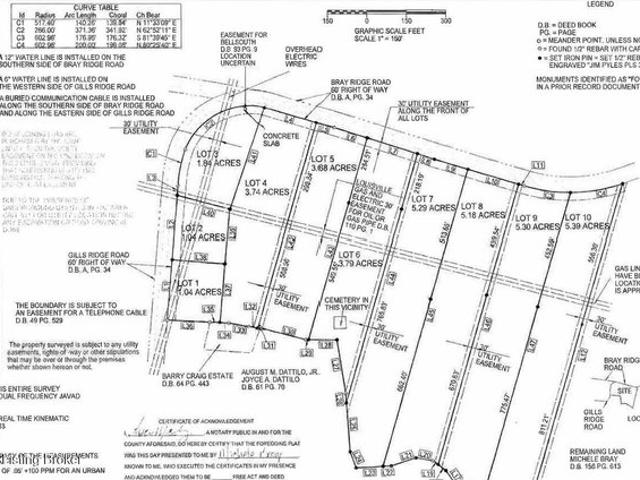 Land for sale in Trimble, Kentucky