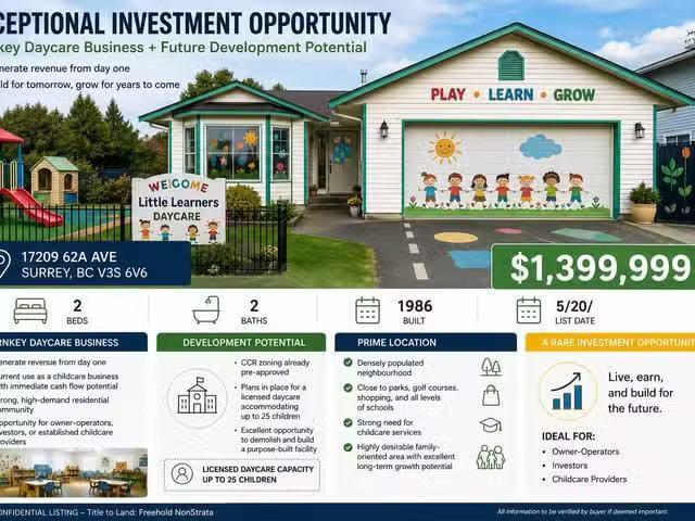 House for sale in Surrey, British Columbia